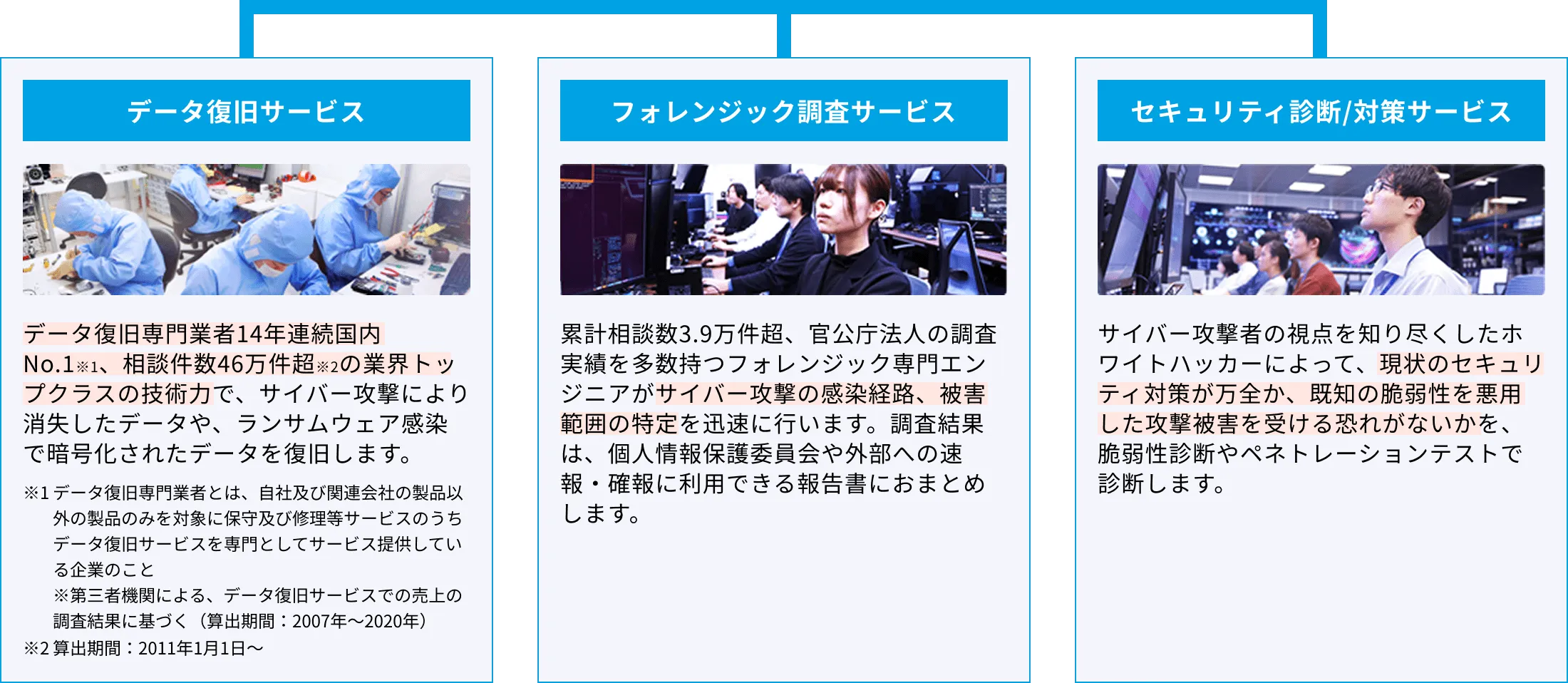企業のデジタルデータに関する日常的な相談・サポートを提供